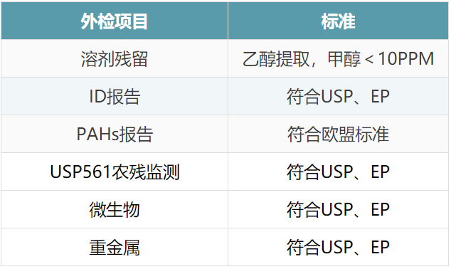 紫錐菊提取物