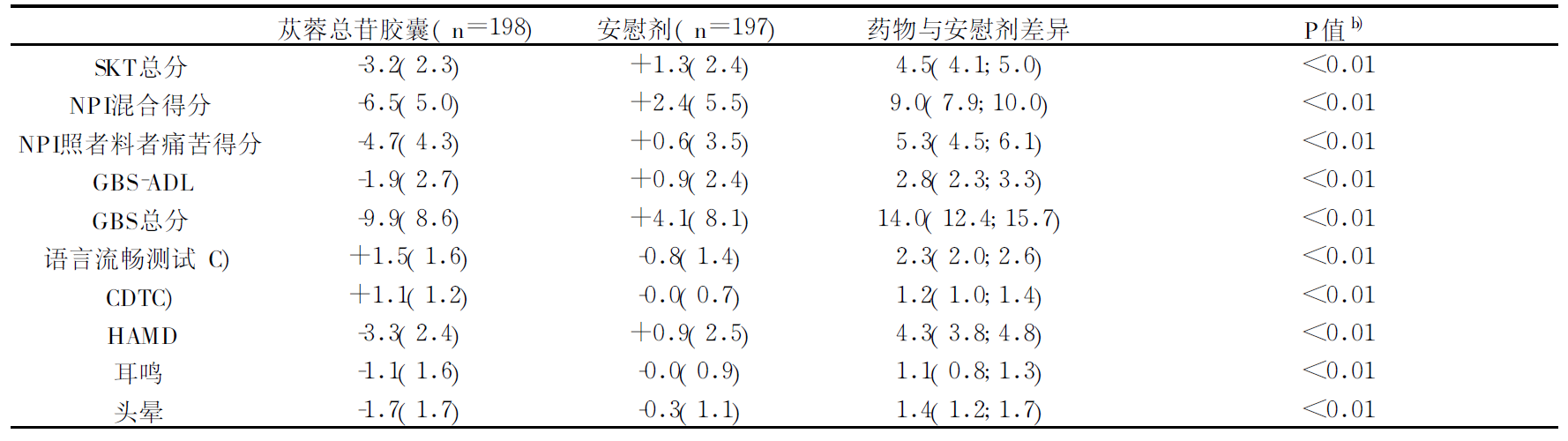 肉蓯蓉提取物