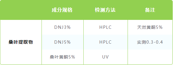 桑葉提取物